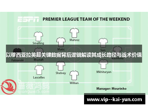 以穆西亚拉英超关键数据背后逻辑解读其成长路径与战术价值 以穆西亚拉英超关键数据背后逻辑解读其成长路径与战术价值