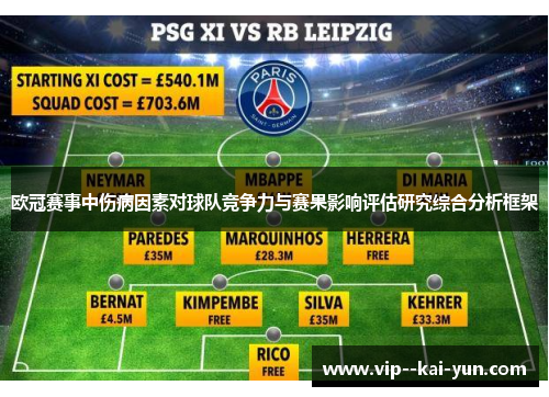 欧冠赛事中伤病因素对球队竞争力与赛果影响评估研究综合分析框架 欧冠赛事中伤病因素对球队竞争力与赛果影响评估研究综合分析框架