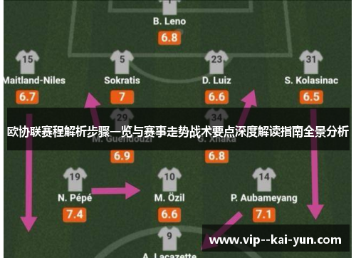 欧协联赛程解析步骤一览与赛事走势战术要点深度解读指南全景分析 欧协联赛程解析步骤一览与赛事走势战术要点深度解读指南全景分析