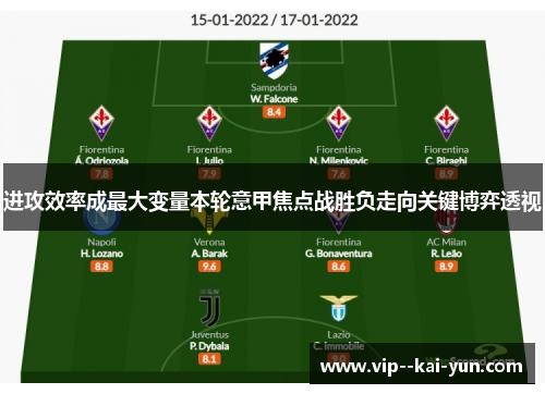 进攻效率成最大变量本轮意甲焦点战胜负走向关键博弈透视 进攻效率成最大变量本轮意甲焦点战胜负走向关键博弈透视