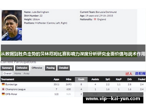 从数据到胜负走势的贝林厄姆比赛影响力深度分析研究全面价值与战术作用