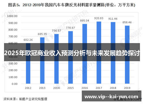 2025年欧冠商业收入预测分析与未来发展趋势探讨 2025年欧冠商业收入预测分析与未来发展趋势探讨