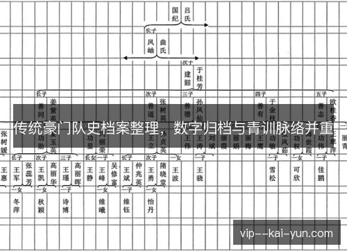 传统豪门队史档案整理,数字归档与青训脉络并重 传统豪门队史档案整理,数字归档与青训脉络并重